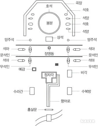 묘지 석물종류 석물 가격 추천_19