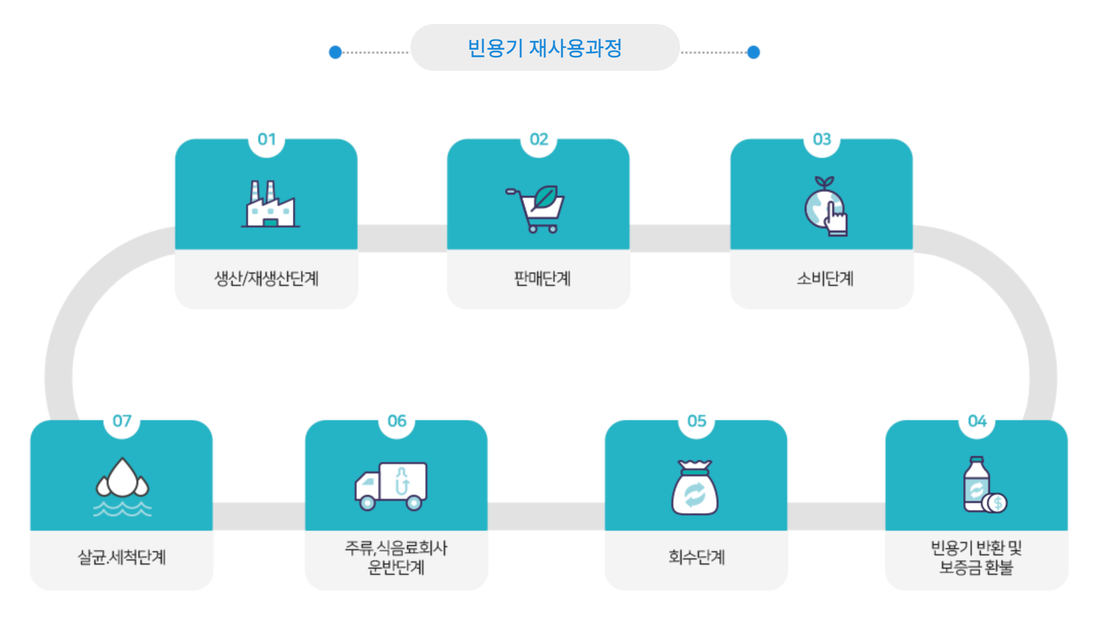 빈용기보증금제도란?