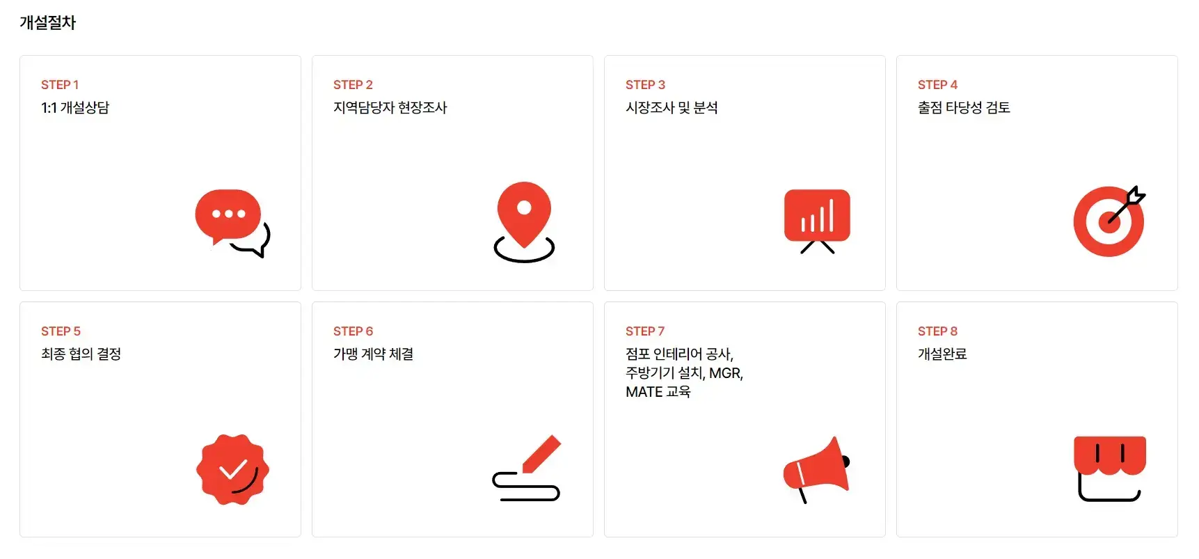 롯데리아-개설-절차