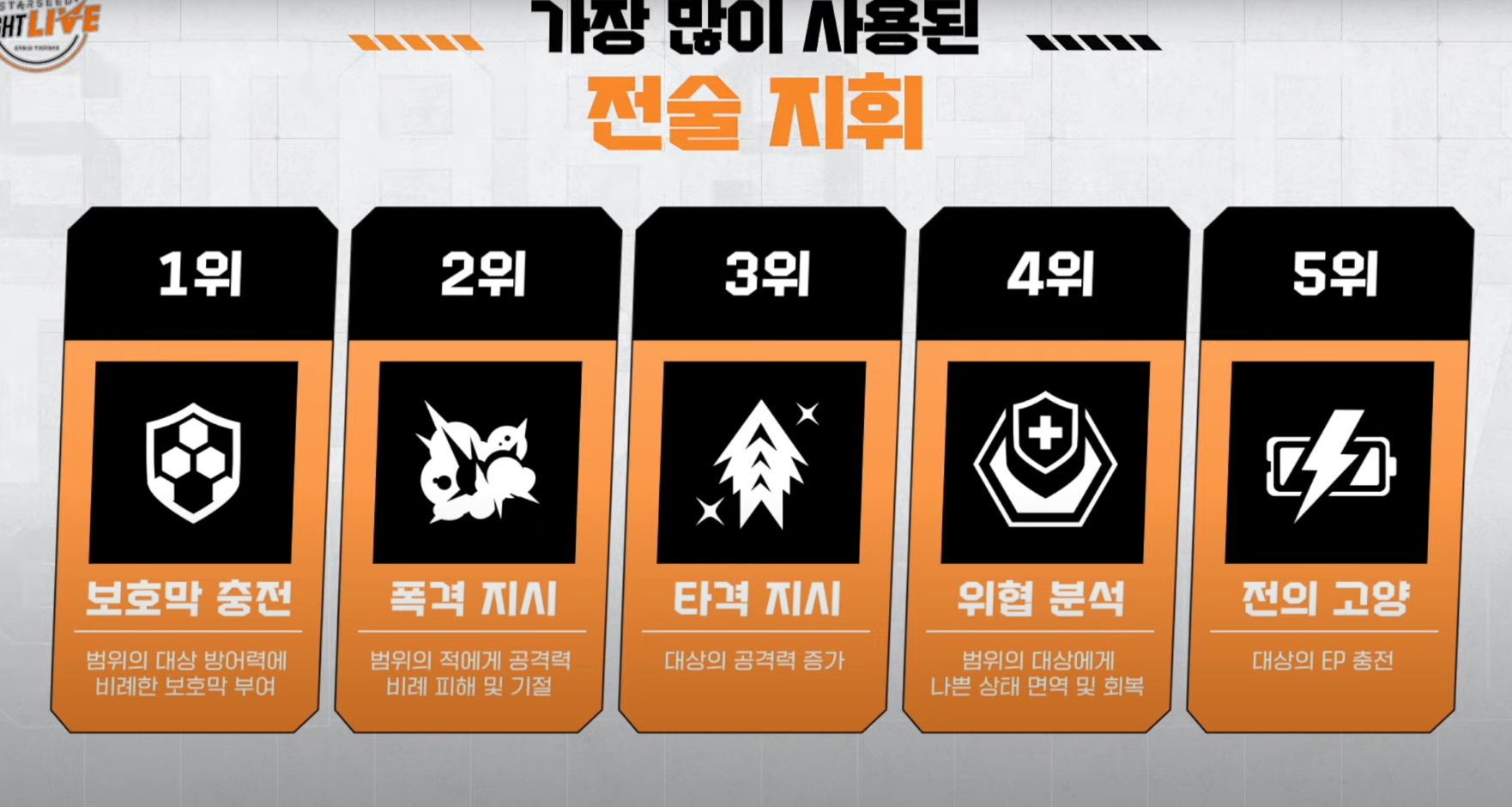 스타시드 아스니아 트리거 SSNL 라이브 쿠폰 및 보상 - 3.스타시드와 함께한 50일의 기록 스타시드 아스니아 트리거 SSNL 라이브 쿠폰 및 보상 - 3.스타시드와 함께한 50일의 기록
