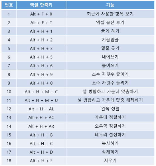 엑셀 단축키