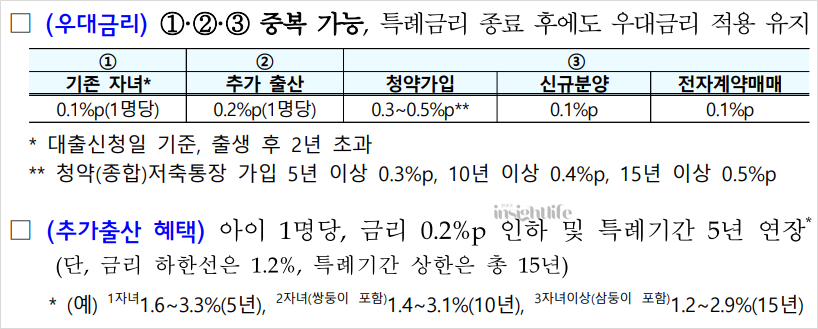 신생아 특례대출 우대금리