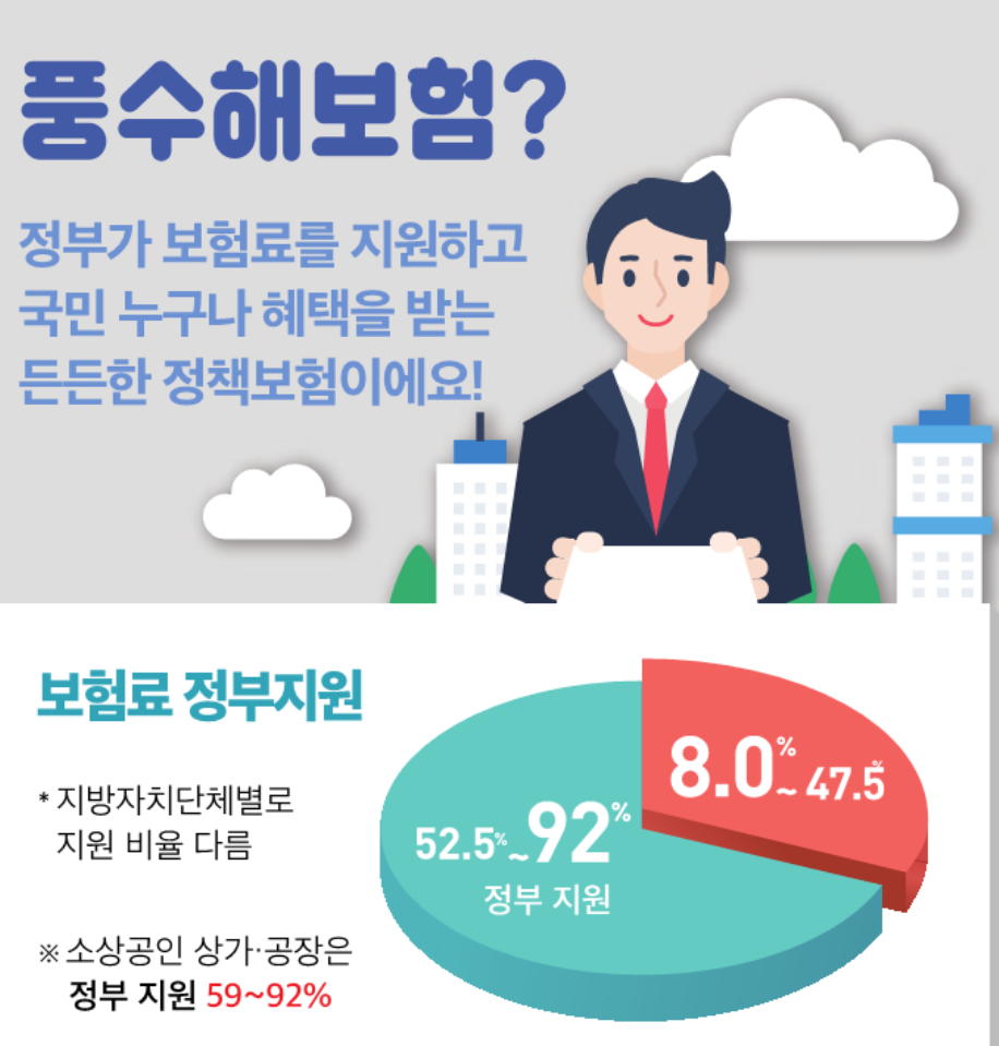  정부지원 풍수해보험