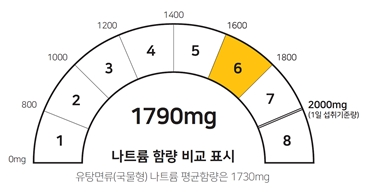 [나트륨 함량 비교표시방법]
