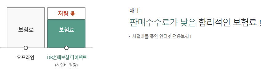 DB손해보험 다이렉트 자녀보험 보장내용혜택 및 가입 시 주의사항 알아보기 10 DB손해보험 다이렉트 자녀보험 보장내용혜택 및 가입 시 주의사항 알아보기