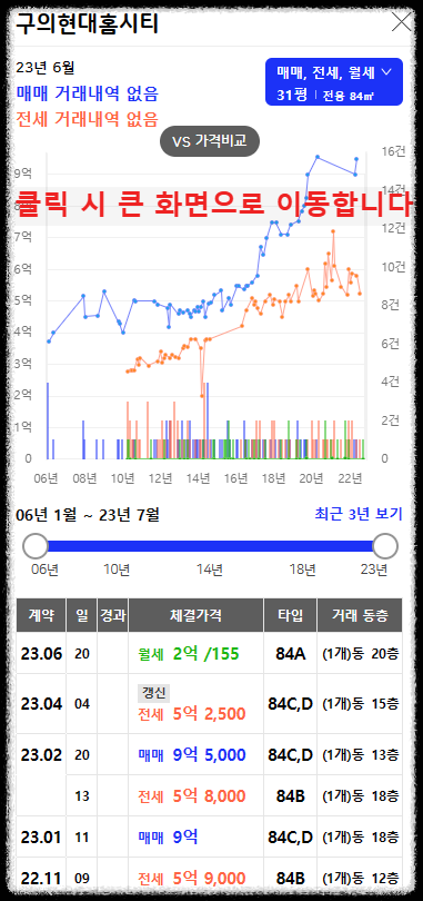 구의역 롯데캐슬 이스트폴(자양1구역) 일반분양 청약 정보 (일정&#44; 분양가&#44; 입지분석)