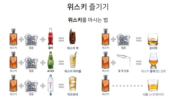 스카치위스키소개7