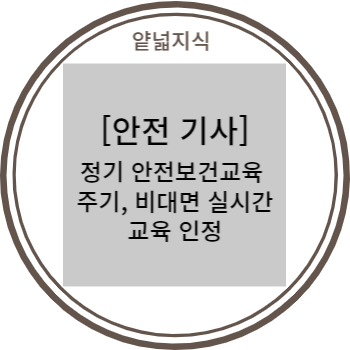  [기사내용 정리] 정기 안전보건교육 주기 개선, 비대면 실시간 교육 등도 인정