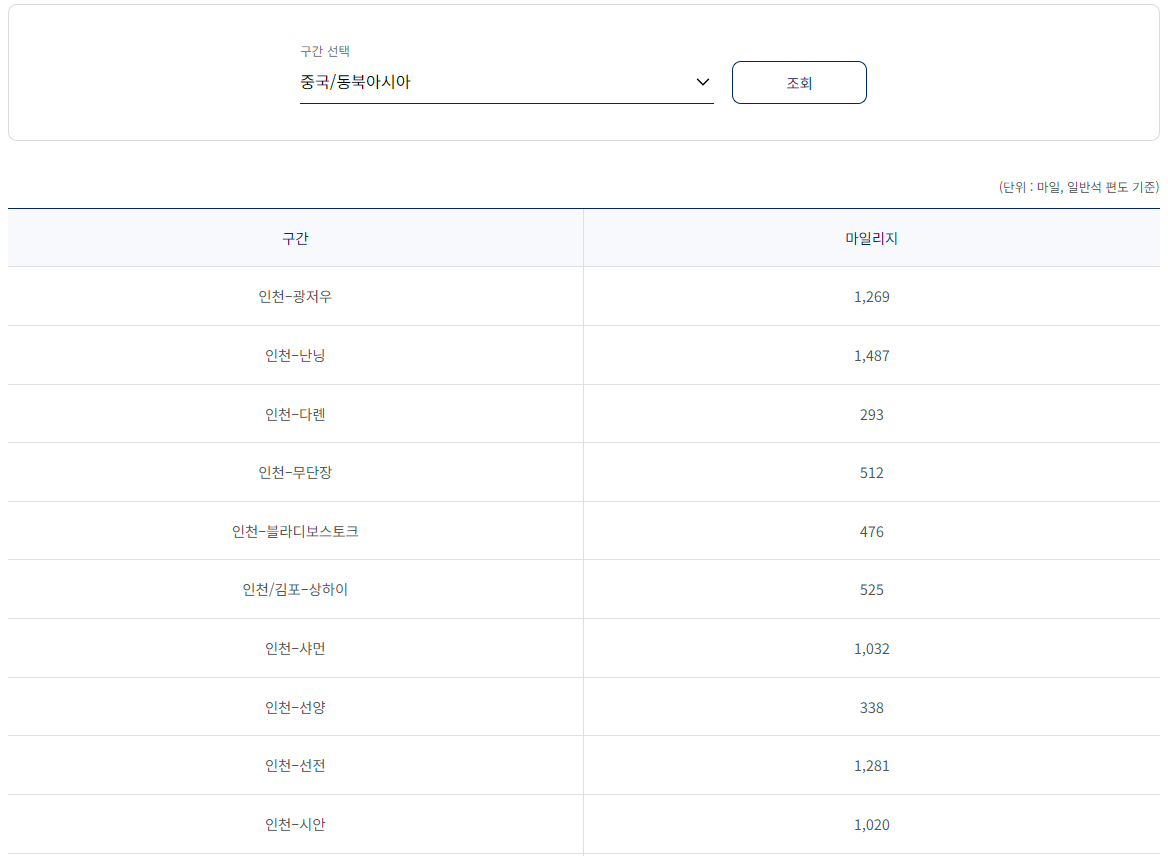 대한항공 중국, 동북아시아 구간별 적립 마일지지