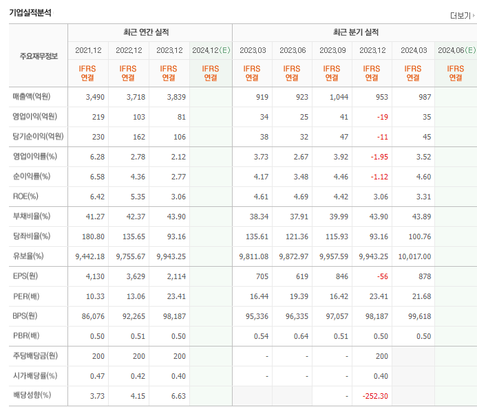양포식품(주) 이미지