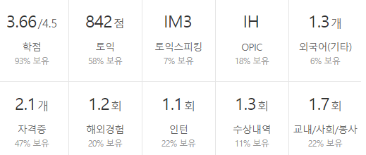 코오롱인더스트리-연봉-합격자 스펙-신입초봉-외국어능력