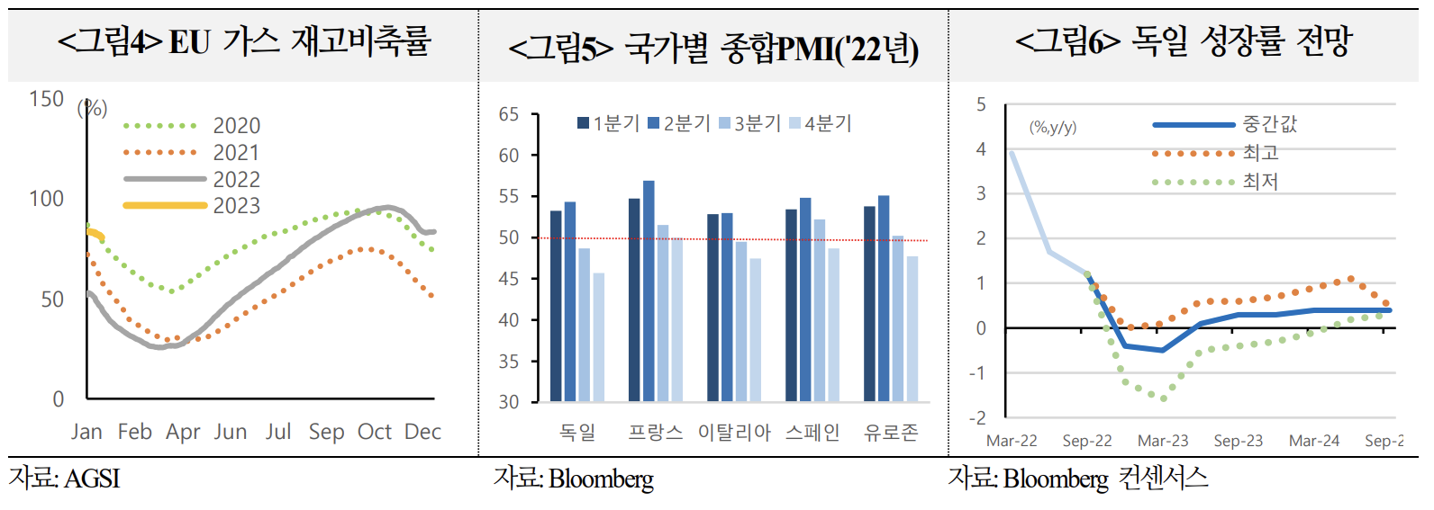 경제지표 개선