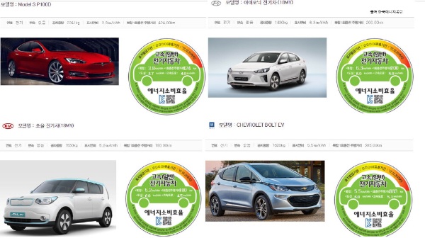 2025년 제조사별 전기차 전비 순위 총정리 ➞ 효율 좋은 전기차를 고르는 방법 전기차 전비 - 에너지소비효율