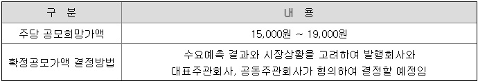 주당 공모희망가액