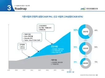 코로나 시작년도 발생년도_9