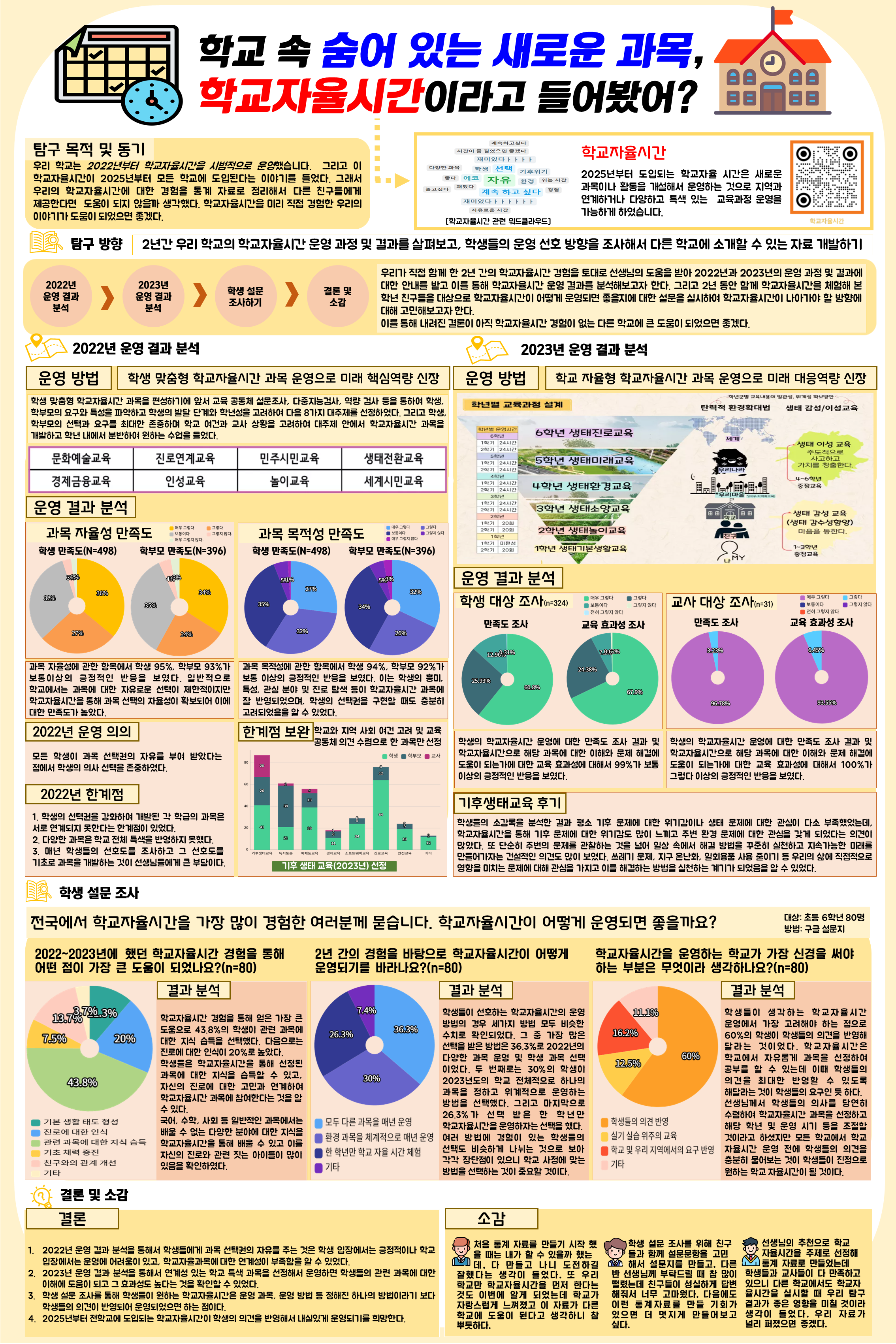 통계활용대회 작품