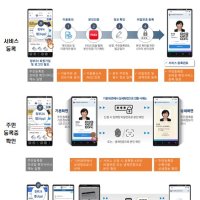  주민등록증 모바일 확인서비스