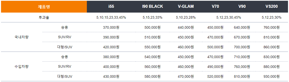 레인보우 썬팅 측후면시공 가격표