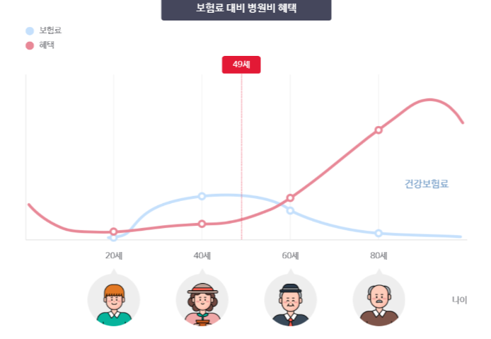 [정보] 2021 건강보험으로 적용되는 것