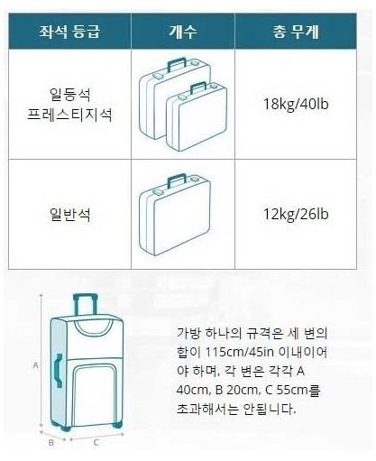 대한항공 기내용 캐리어 사이즈