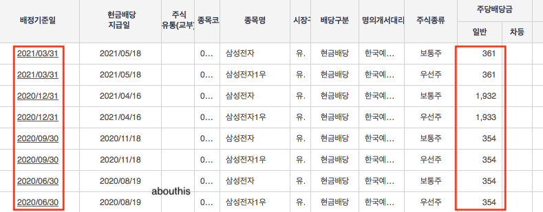 주식 배당금 확인방법