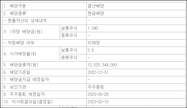 이크레더블22년배당1040원