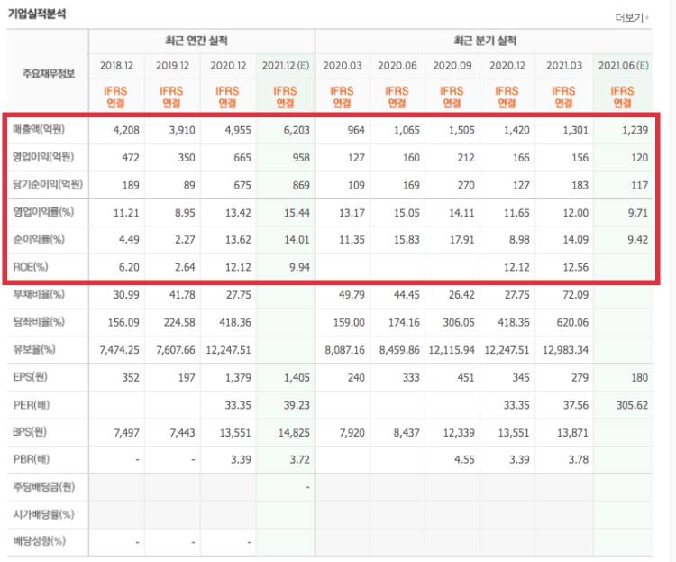 카카오게임즈재무제표