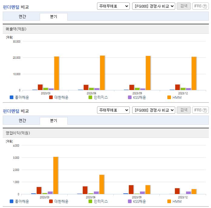 흥아해운_업종분석