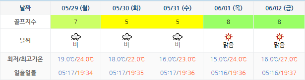 남해사우스케이프CC 날씨 0526