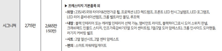 1.6 가솔린 터보 시그니처 기본품목