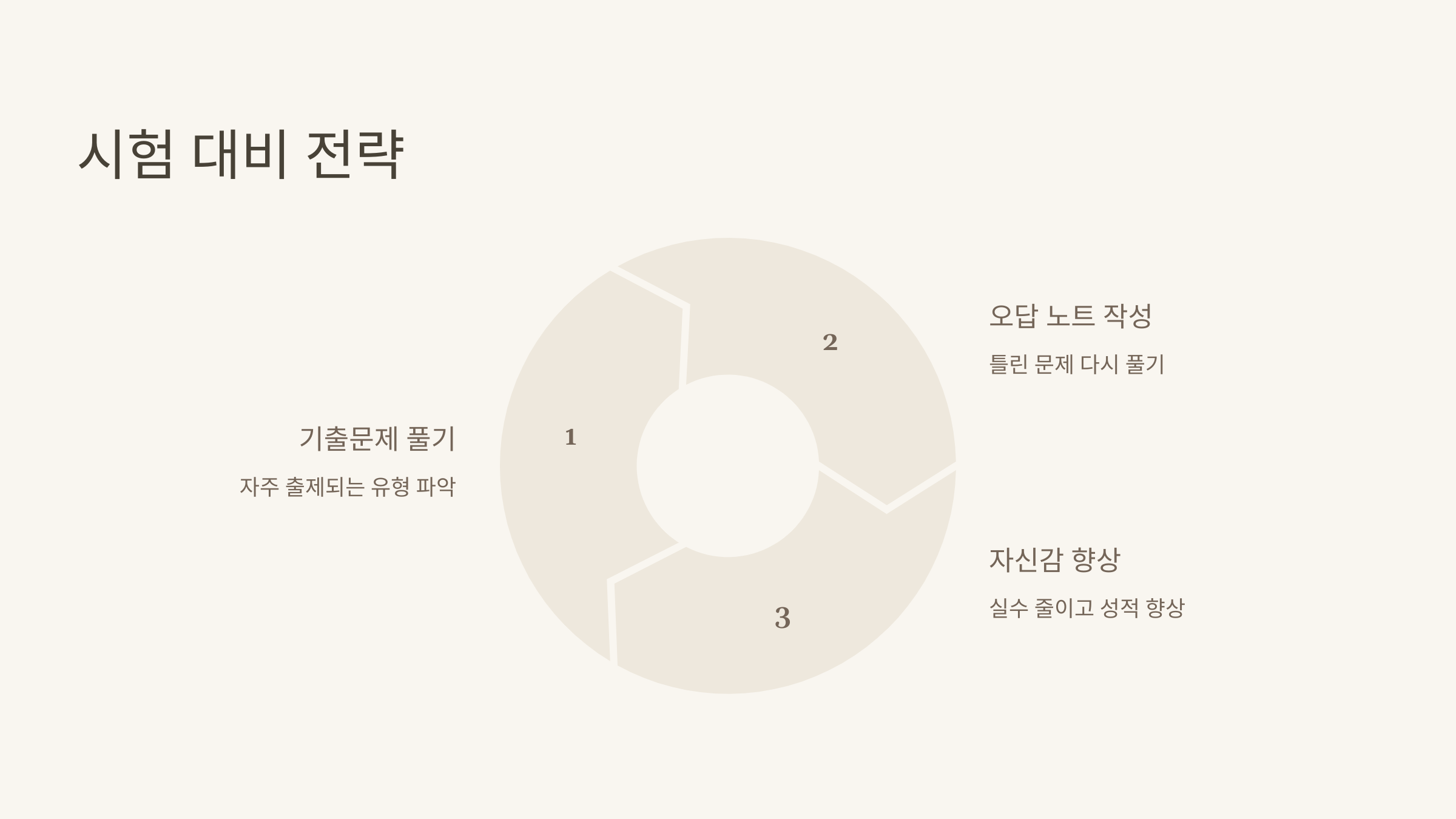 시험 대비 전략