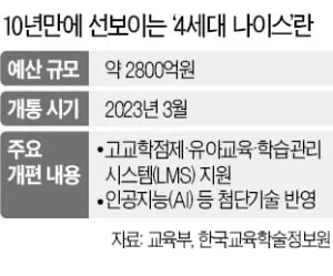 4세대 나이스 evpn 신청하는 방법_9