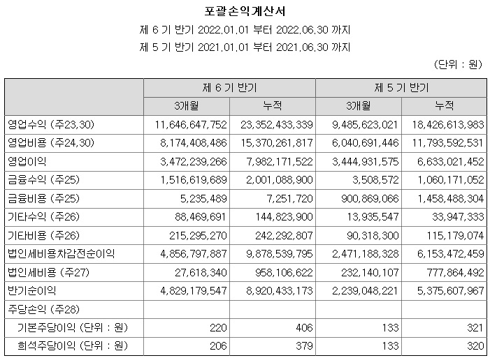 (주)호전유통 이미지