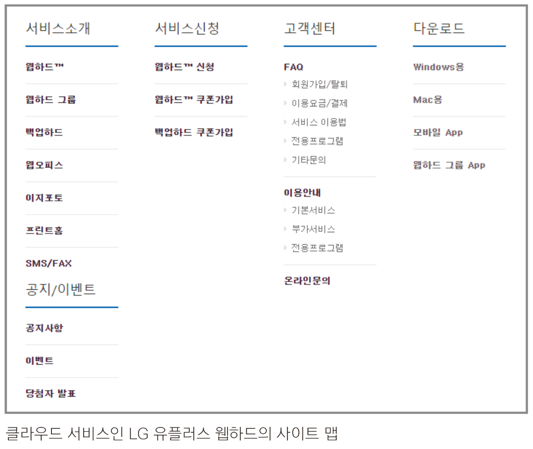  [웹 기획] 웹 기획자의 '설계' 업무 - 1 -