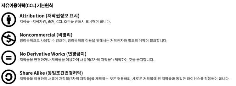 CCL 저작물