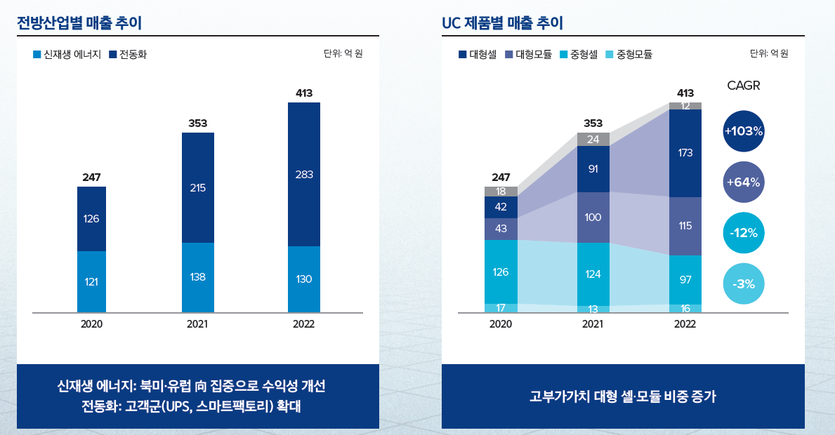 LS머트리얼즈 상장 후 매출 전망