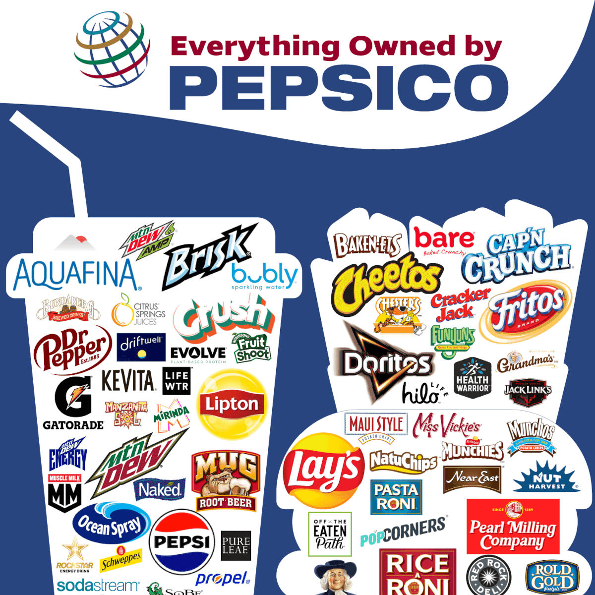 PepsiCo Inc.: 글로벌 음료 및 스낵 산업의 선두주자 ??