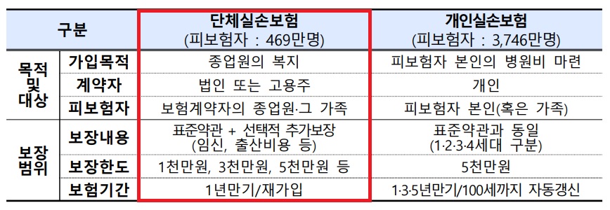 단체_개인_실손보험_비교현황