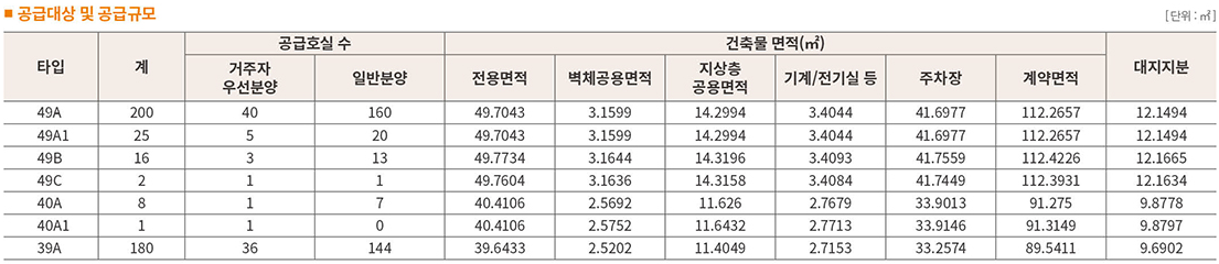 영종 SK뷰 공급대상