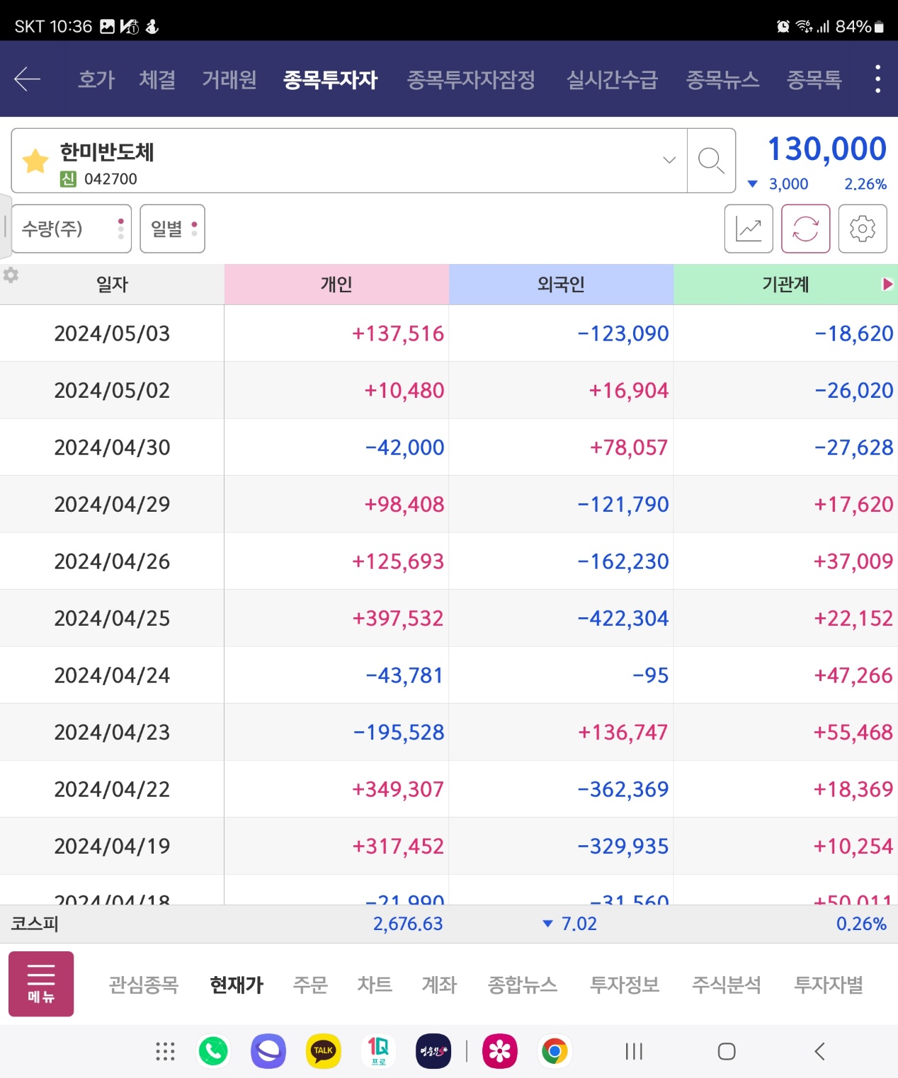 한미반도체 수급