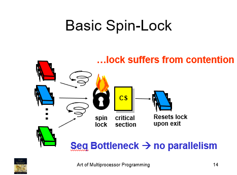 [병렬프로그래밍] Spin Lock