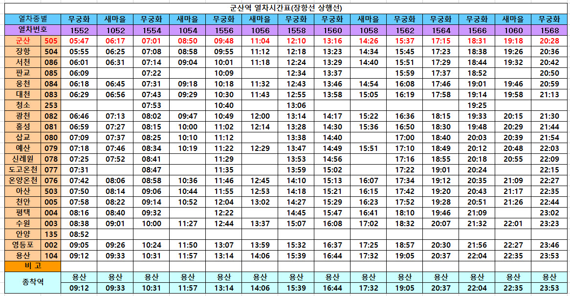 군산역 열차시간표, 군산역 예매 정리