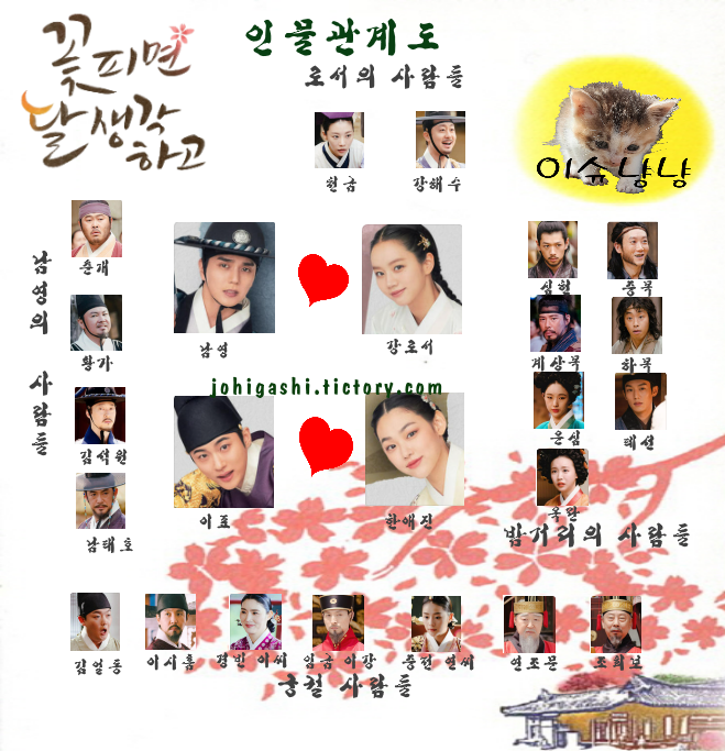  꽃 피면 달 생각하고 인물관계도 촬영지 장소 몇부작 출연진 원작 작가 제작사