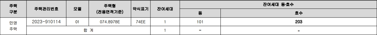 현대프라힐스소사역더프라임-공급대상