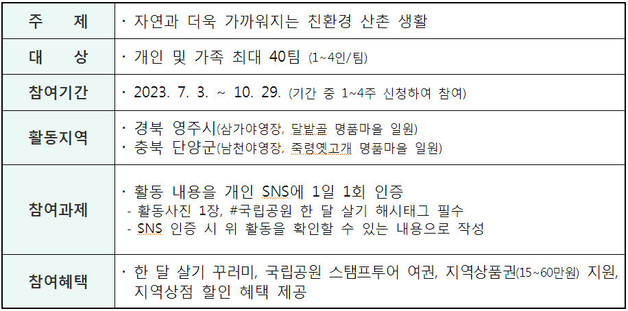 국립공원 한달살기 신청 방법