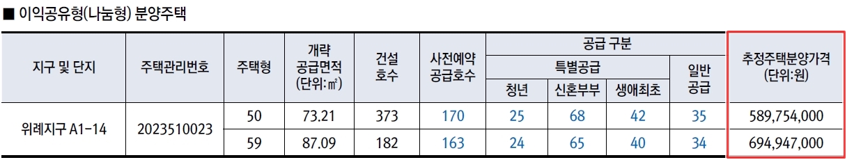 위례지구A1-14블록-6