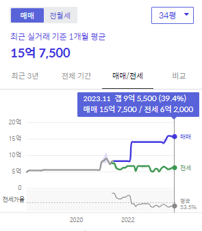 시세그래프