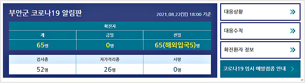  부안 코로나 확진자 현황 및 이동 경로