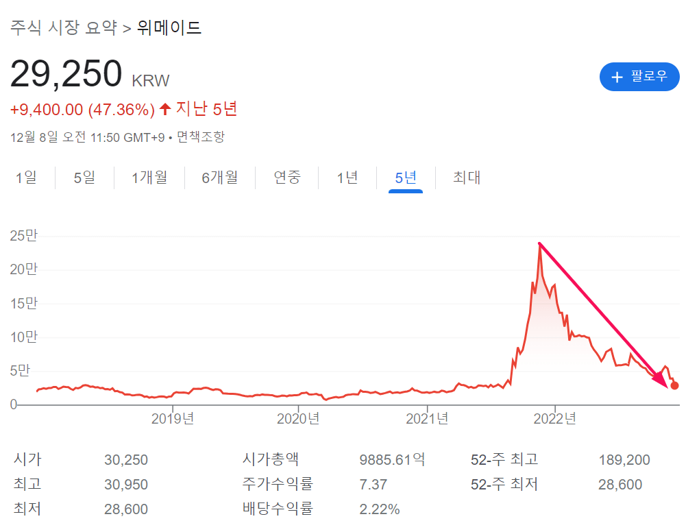 위메이드 주가