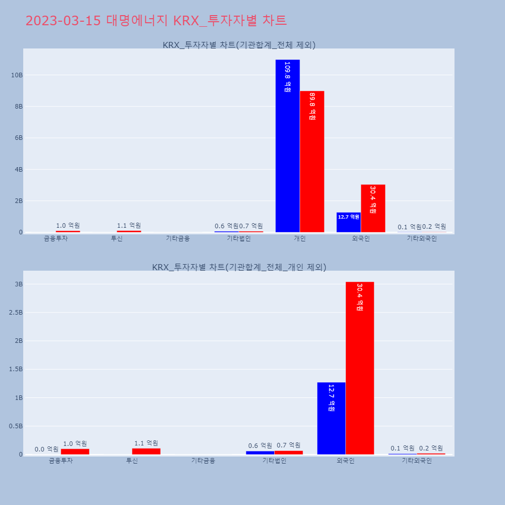 대명에너지_KRX_투자자별_차트